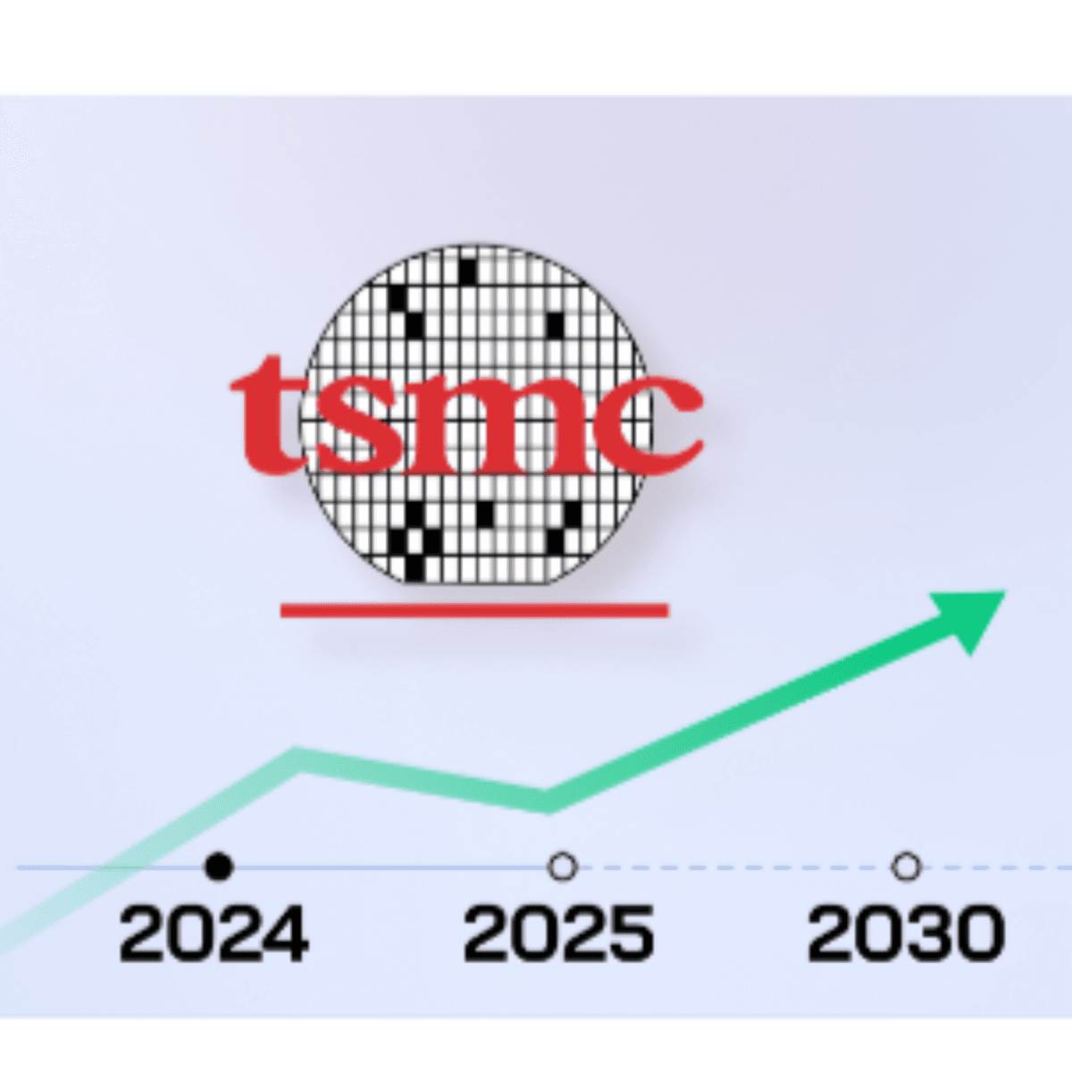 TSMC's Future: How High Can This Semiconductor Giant Go? - Trade & Triumph cover
