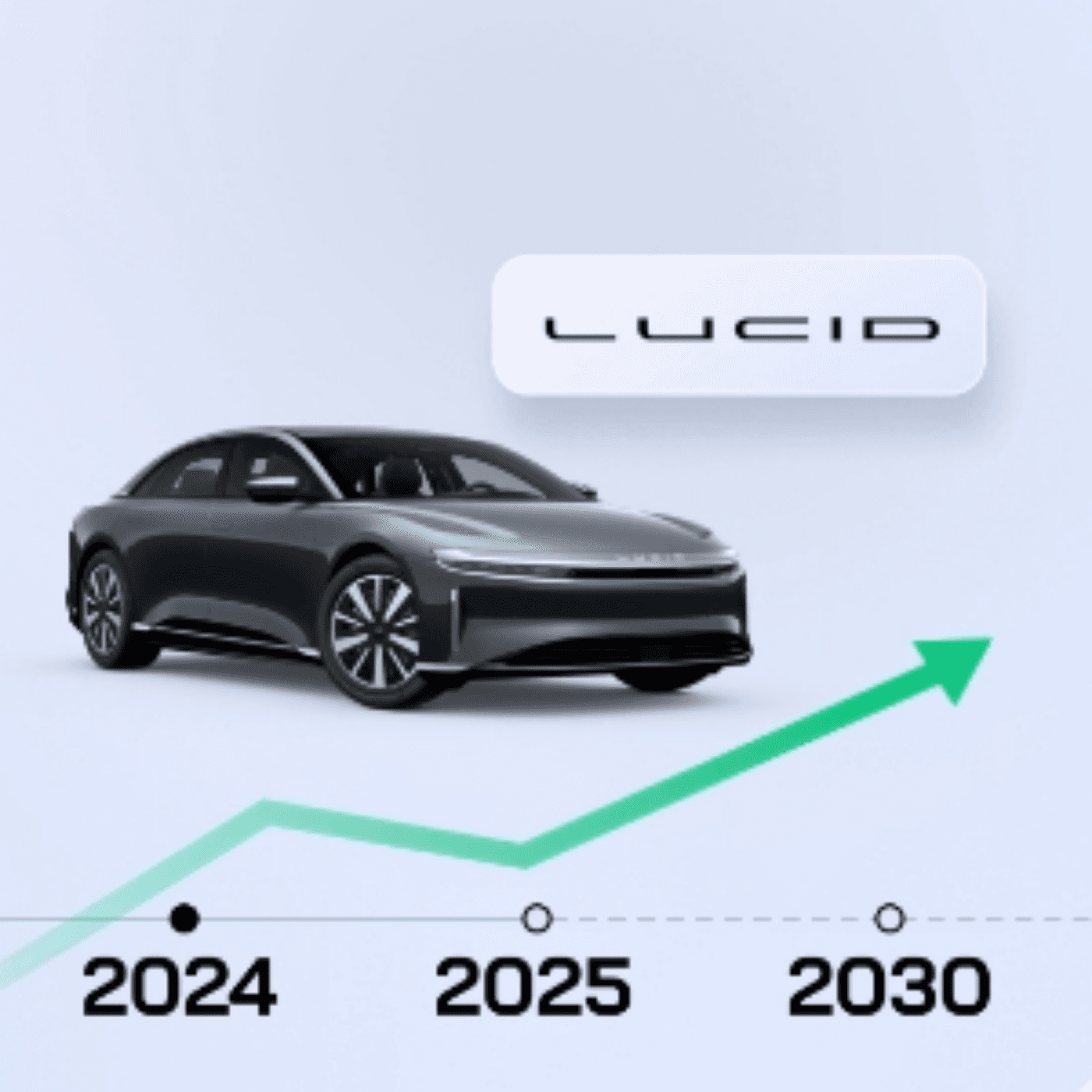 Lucid Motors: Will 2024 Spark a Turnaround? - Trade & Triumph cover