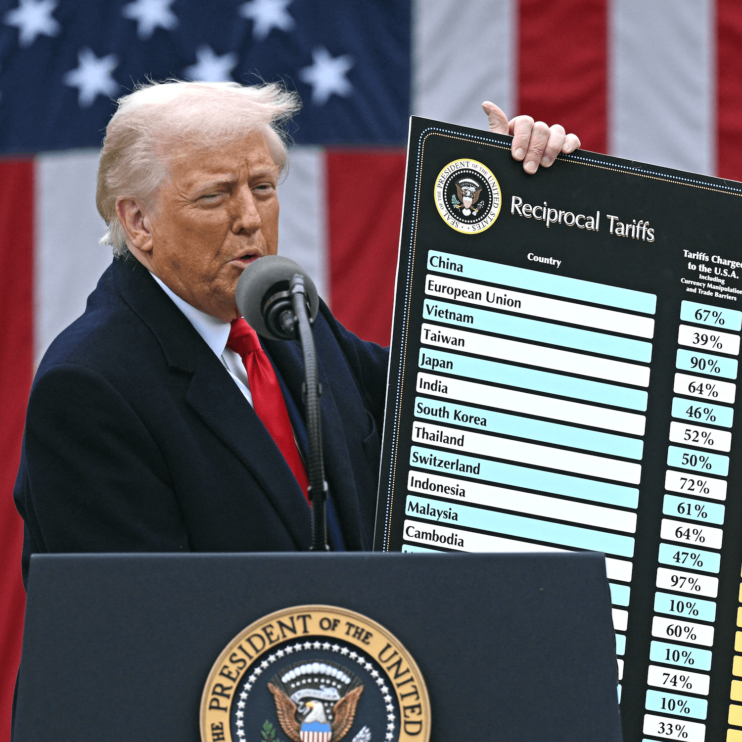 As Trump’s tariffs take hold, how much pain can Americans handle? - Apple News Today cover