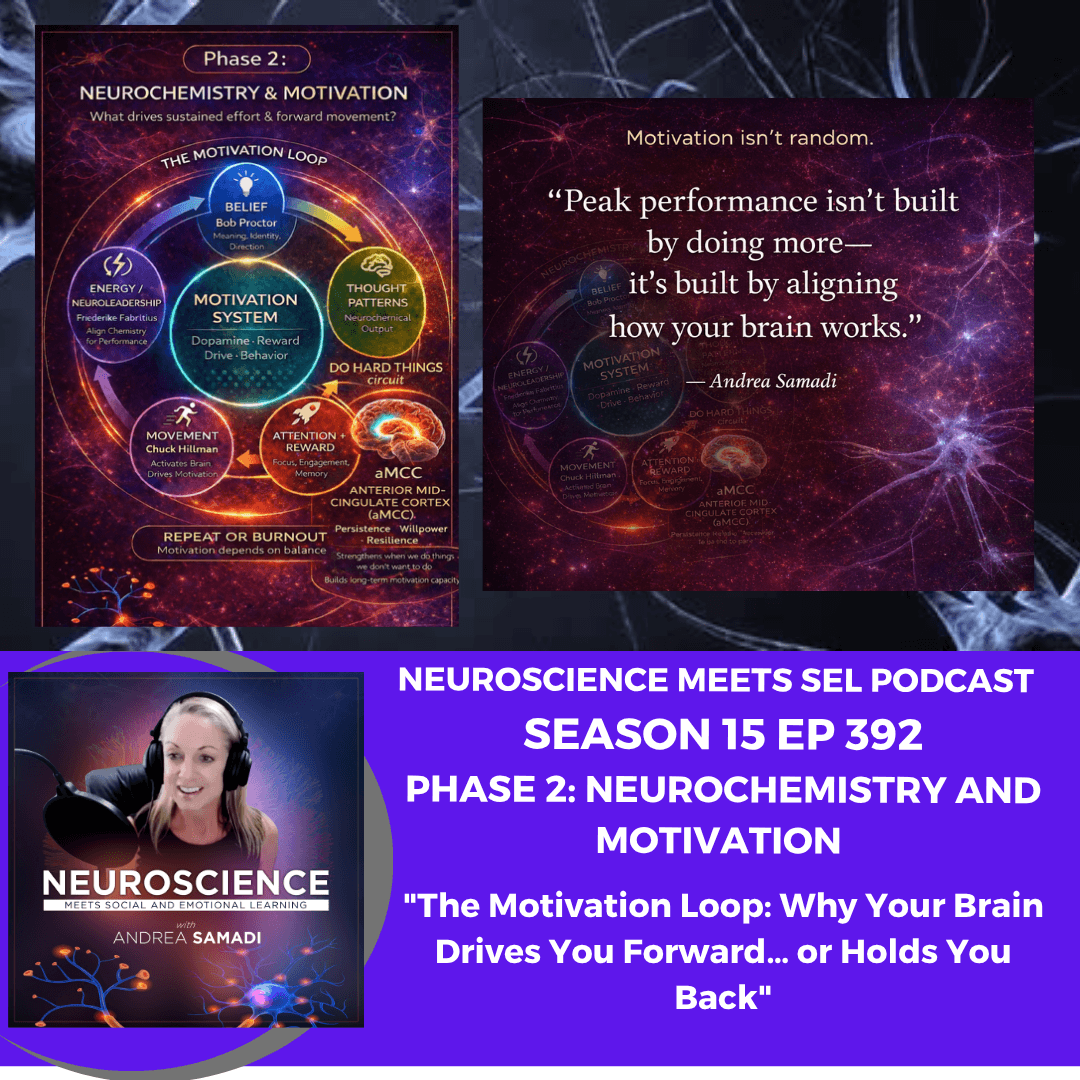 The Motivation Loop: How Your Brain Decides What’s Worth Doing - Neuroscience Meets Social and Emotional Learning cover