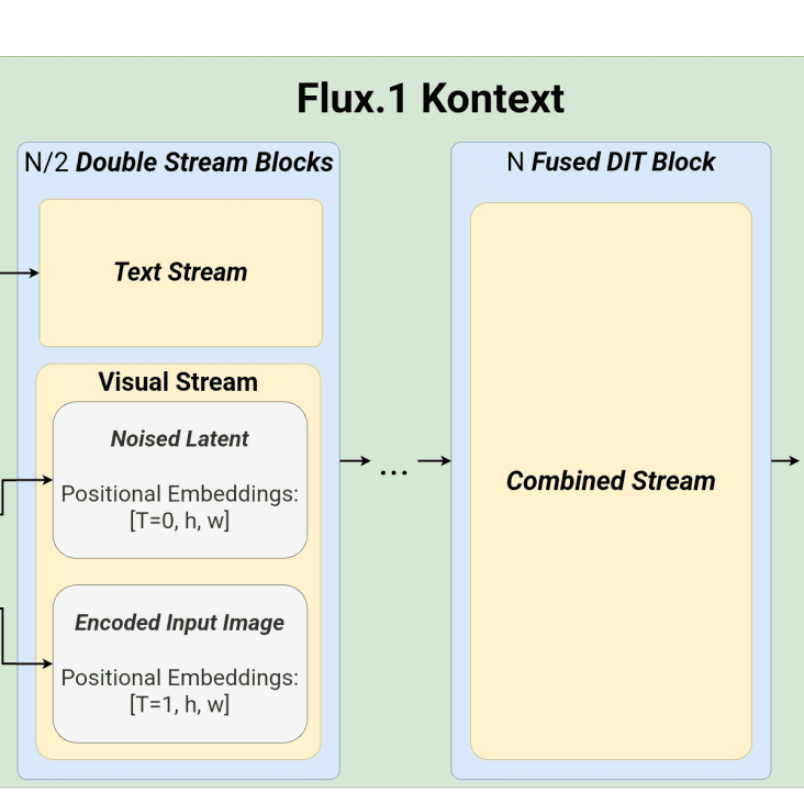 #211 - Claude Voice, Flux Kontext, wrong RL research? - Last Week in AI cover