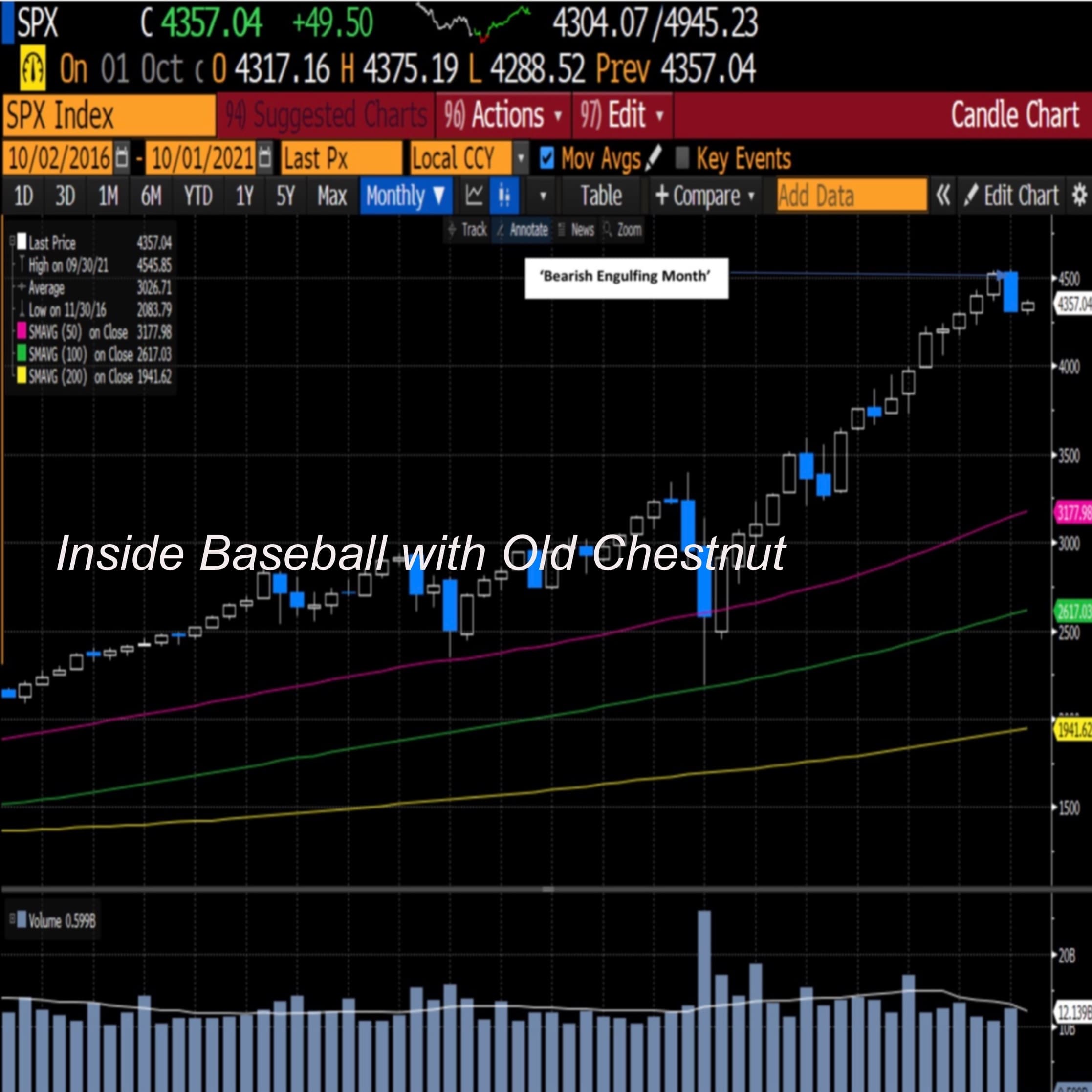 Inside Baseball with Old Chestnut cover