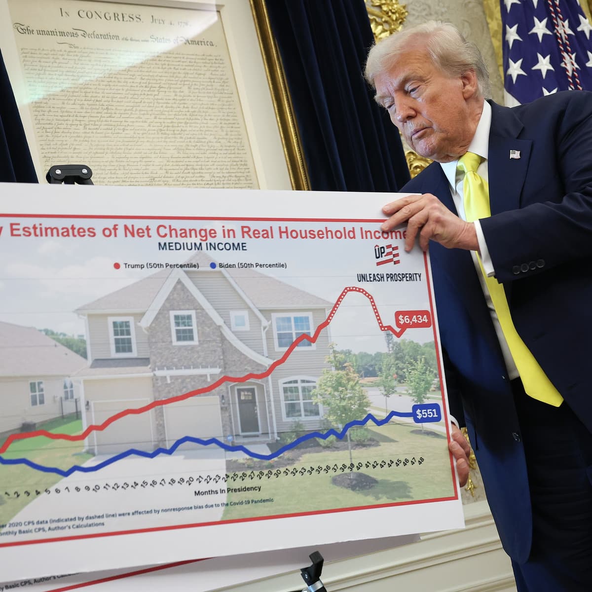 Trump's battles with data, DC, and world trade - Post Reports cover