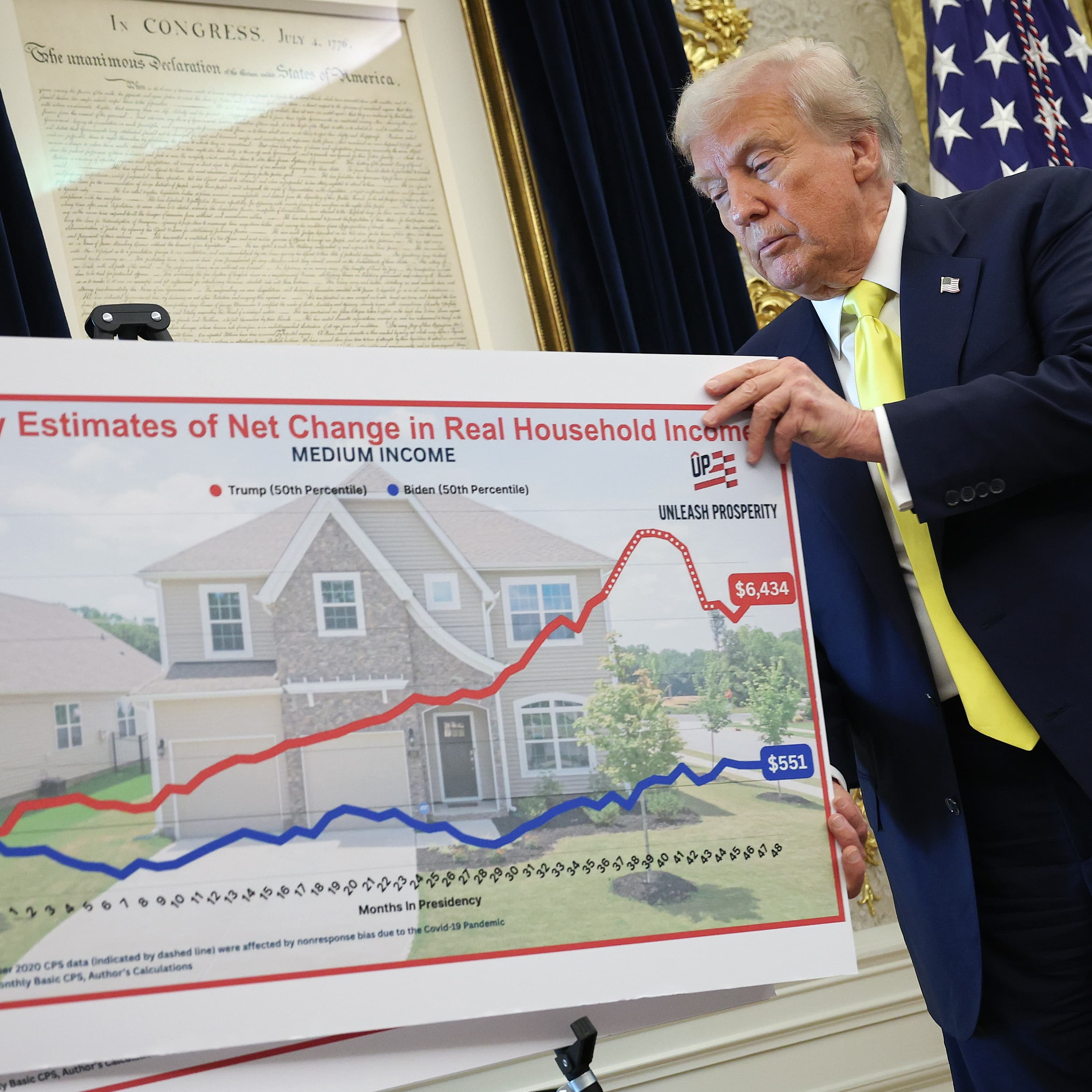 Trump's battles with data, DC, and world trade - Post Reports cover