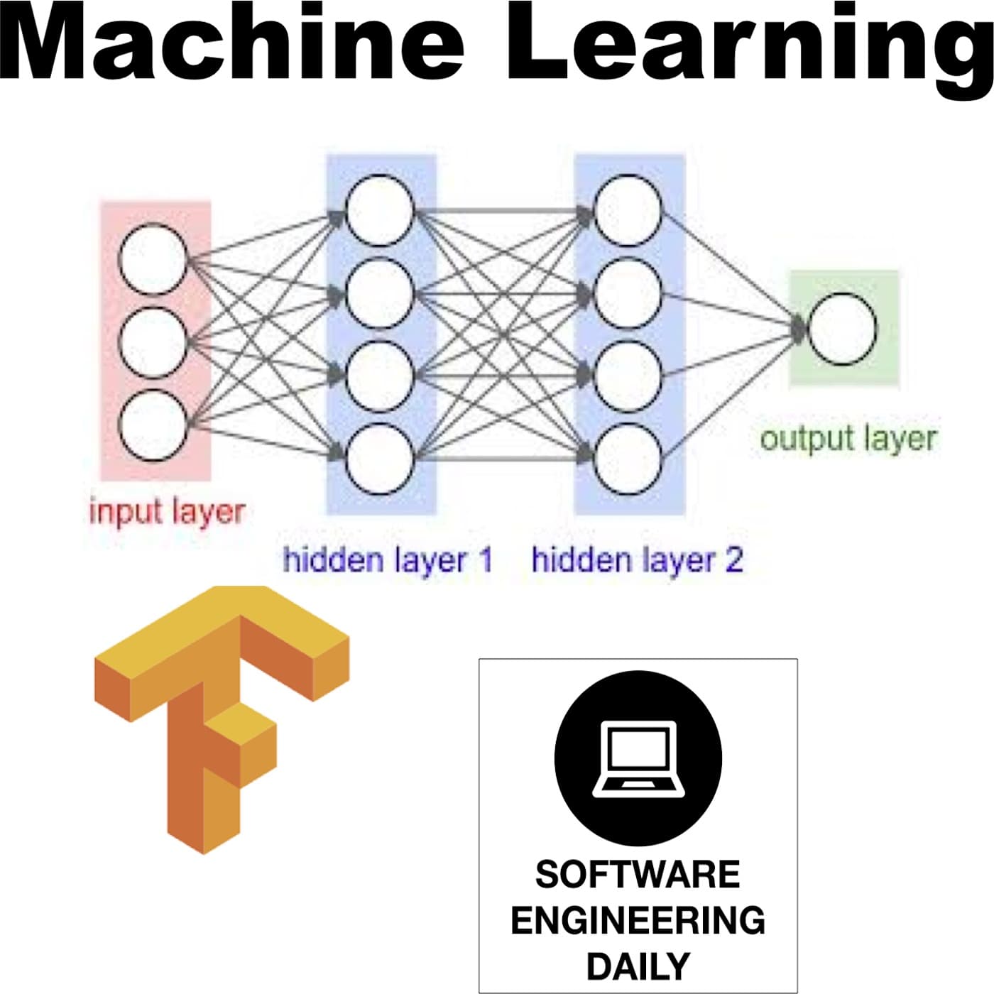 Machine Learning Archives - Software Engineering Daily cover
