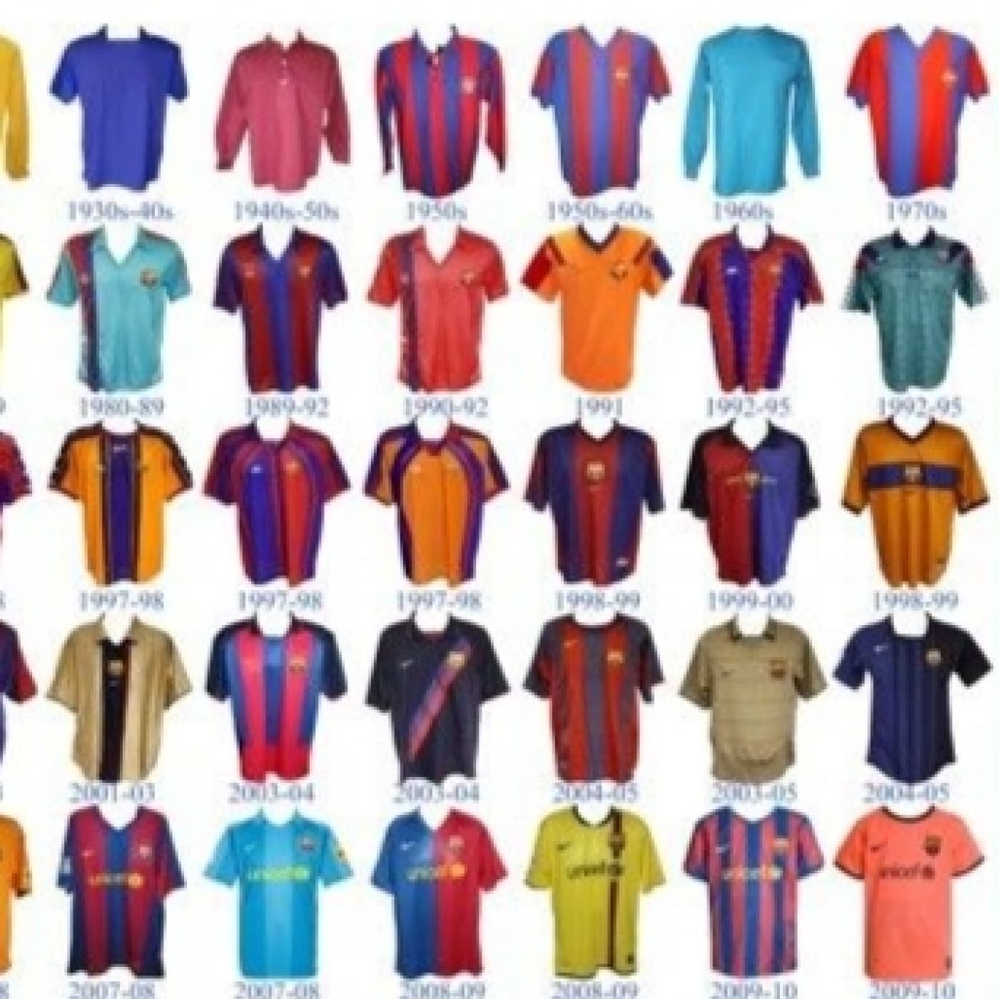 Tier list de camisetas del F.C.Barcelona Parte 2 (desde 2003 hasta 2010) - Golstalgia cover