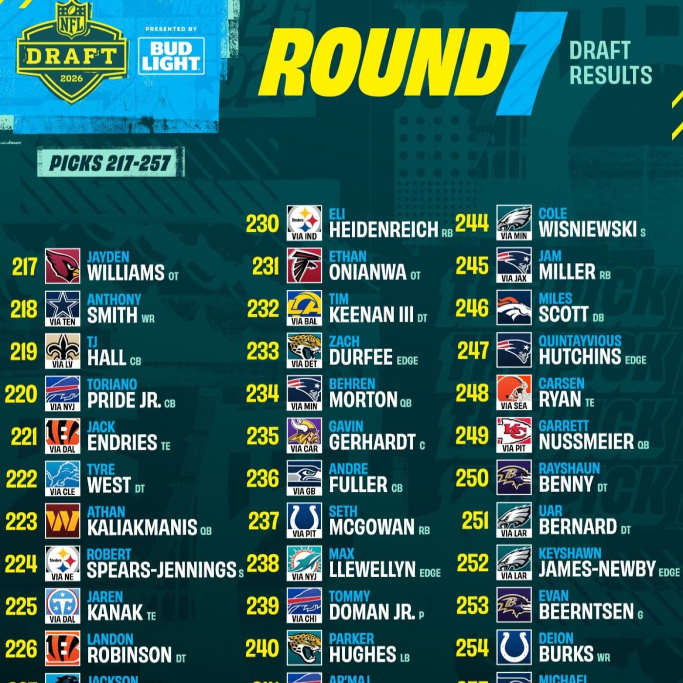 Programa 374. Draft 2026 y finales nacionales. - 8 Costuras cover