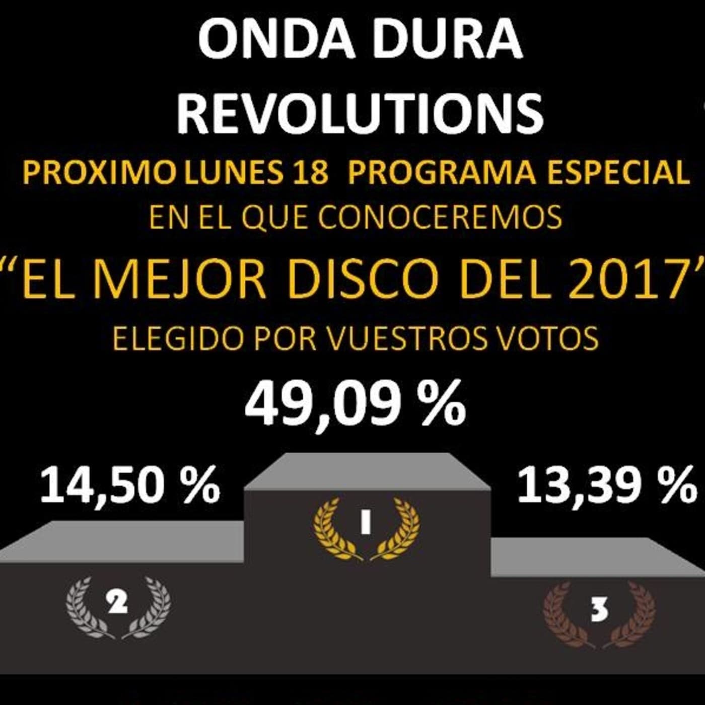 Onda Dura Revolutions 247 " EL MEJOR DISCO DEL 2017" - ONDA DURA REVOLUTIONS cover