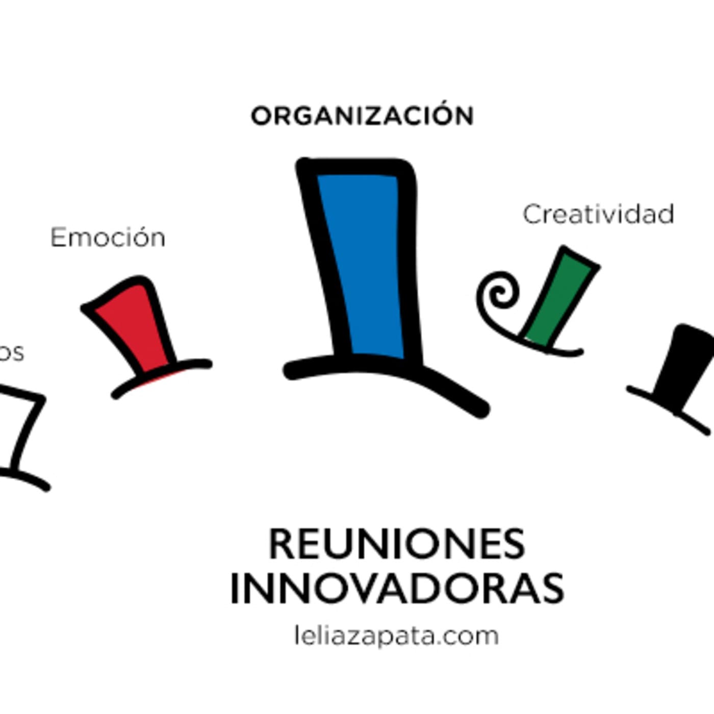 6 SOMBREROS PARA PENSAR (Pensamiento lateral) - 01. REPROGRAMACION NEURO-FUNCIONAL cover