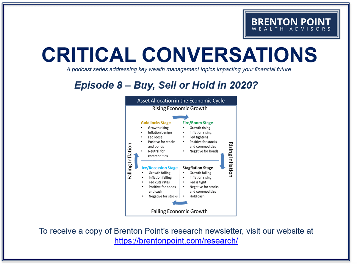 Critical Conversations - Episode 8 -  Buy, Sell or Hold in 2020? - Critical Conversations - A Wealth Management Podcast cover