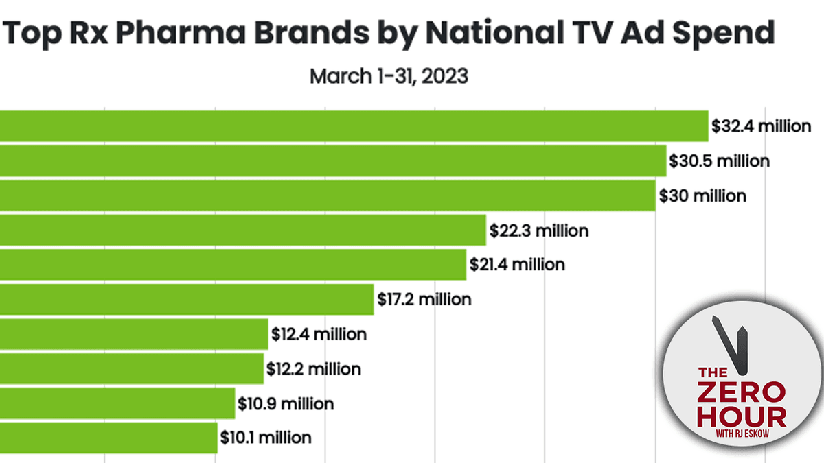 Students Rise, Big Pharma Obstructs - The Zero Hour with RJ Eskow cover