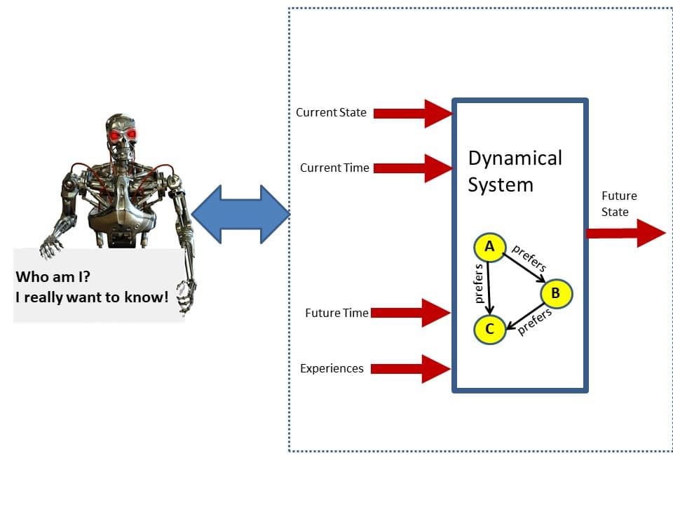 LM101-081: Ch3: How to Define Machine Learning (or at Least Try) - Learning Machines 101 cover