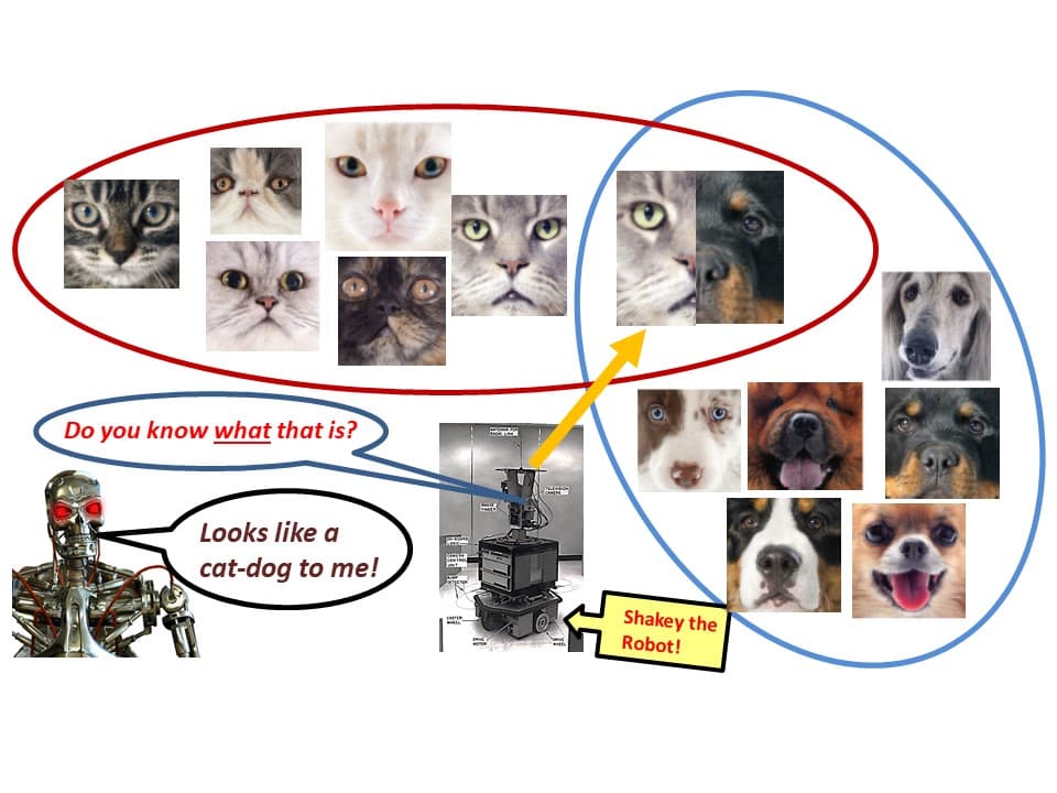 LM101-080: Ch2: How to Represent Knowledge using Set Theory - Learning Machines 101 cover