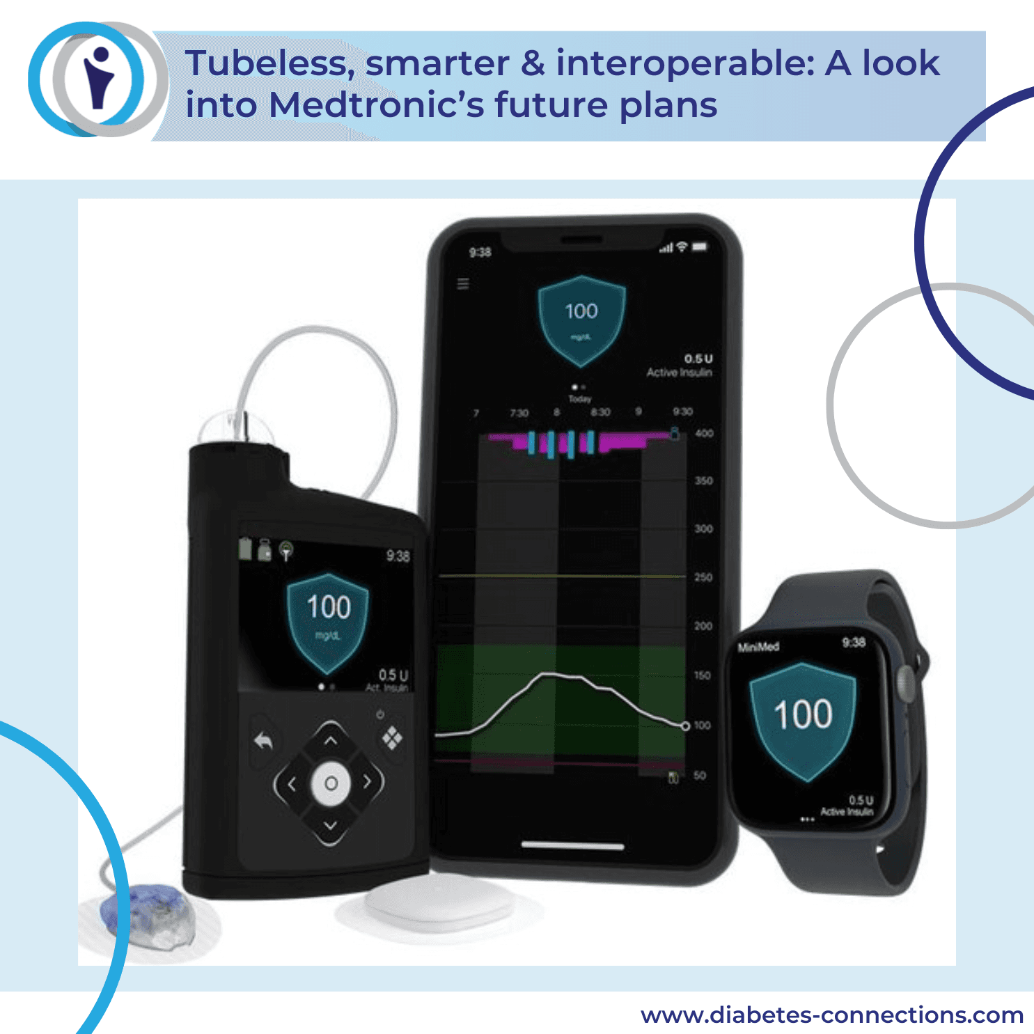 Tubeless, smarter & interoperable: A look into Medtronic’s future plans - Diabetes Connections | Type 1 Diabetes cover