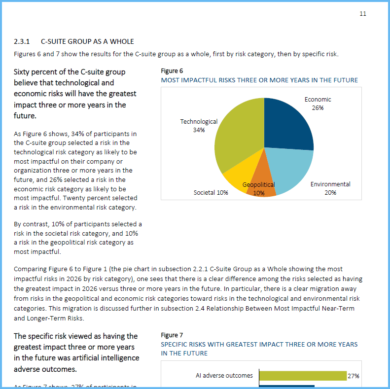 19th Annual Survey of Emerging Risks - Research Insights, a Society of Actuaries Podcast cover