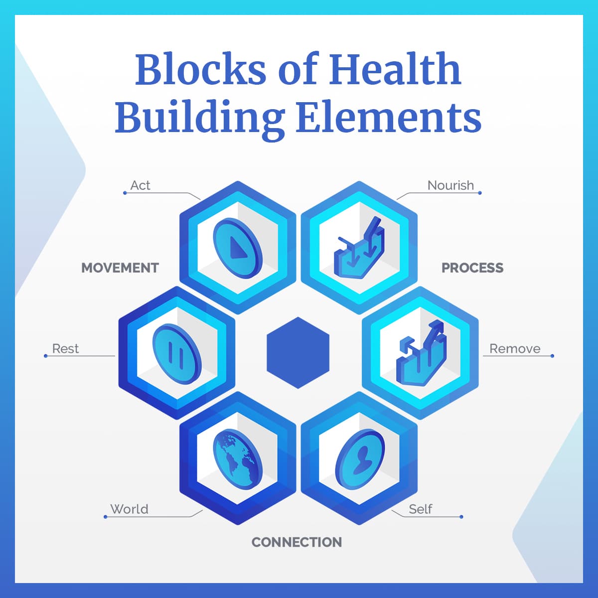 Mastering Your Energy - Building Blocks podcast cover