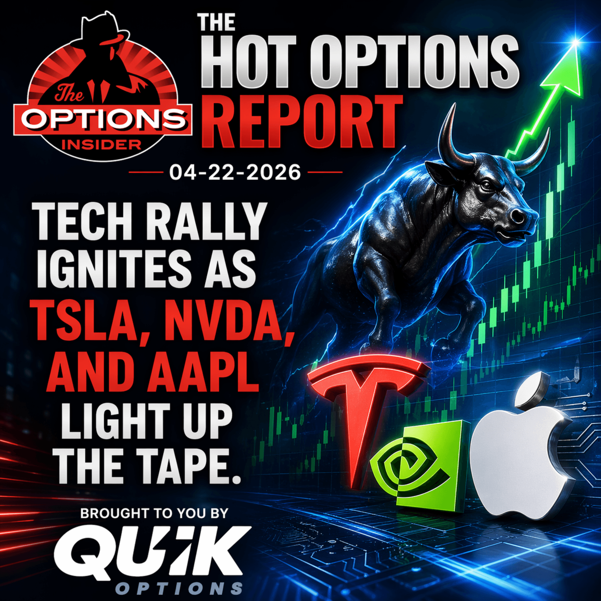 The Hot Options Report: 04-22-2026 - The Options Insider Radio Network cover