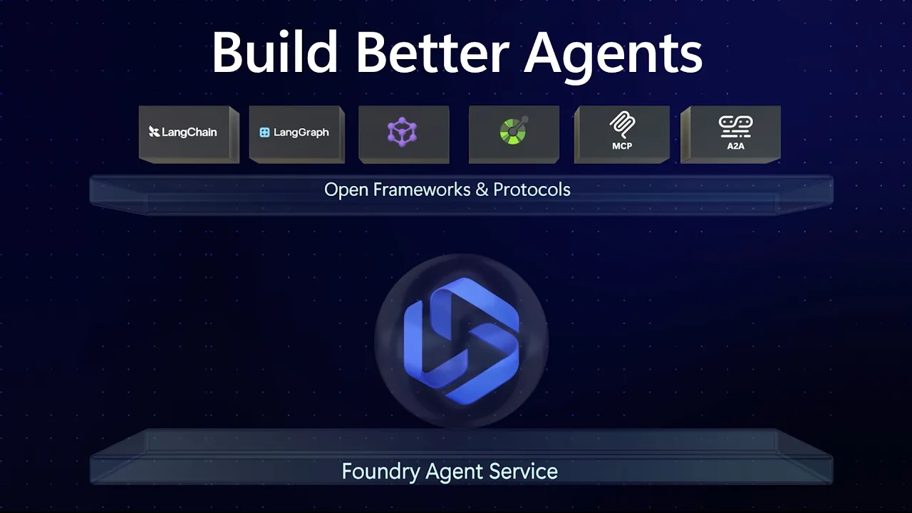Foundry Agent Service + Microsoft Agent Framework Explained - Microsoft Mechanics Podcast cover