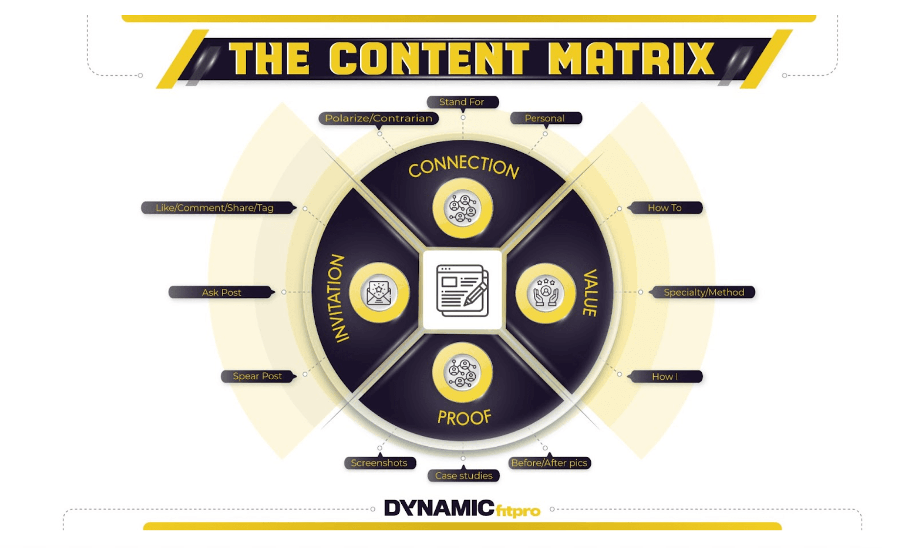 Ep.618-How To Be a Better Content Marketer in 2025 + Our XMas Gift To You… - Dynamic Lifestyle Podcast cover