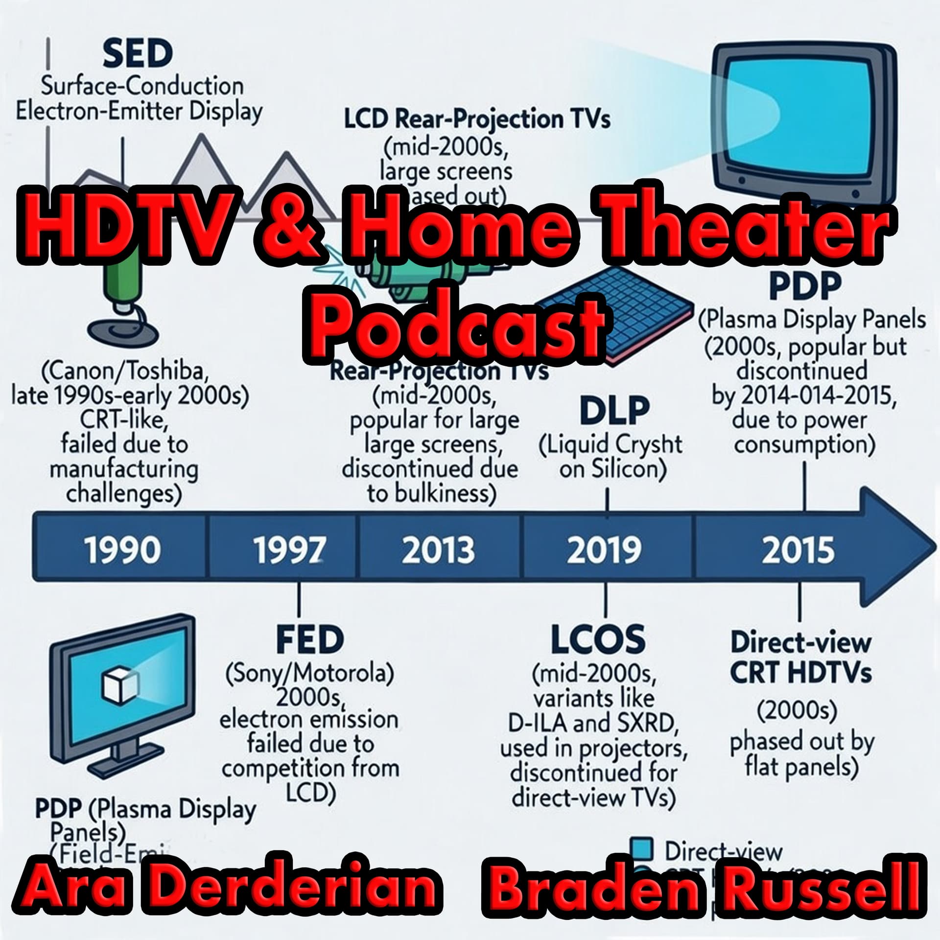Podcast #1239: HDTV Display Technologies That Are No Longer With Us — HDTV and Home Theater Podcast cover