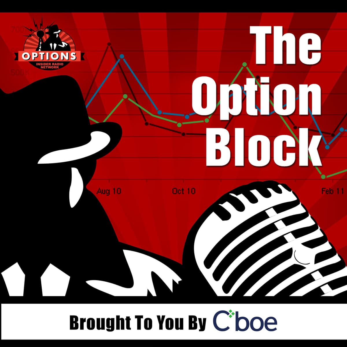 The Option Block 1398: We Must Break You!!! - The Options Insider Radio Network cover