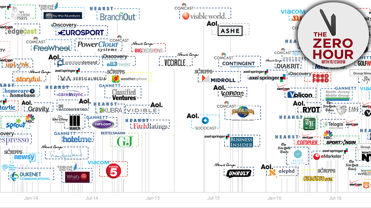 David Dayen: The State of American Media - The Zero Hour with RJ Eskow cover