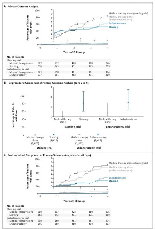 This Fortnight in Medicine XVII - Sensible Medicine cover
