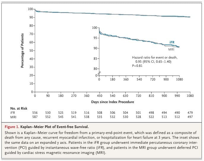 This Fortnight in Medicine XXII - Sensible Medicine cover