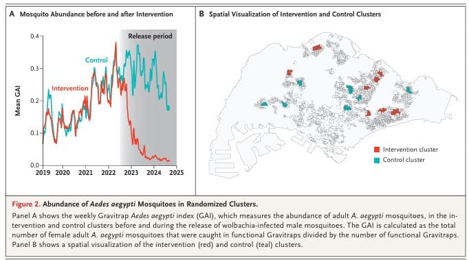 This Fortnight in Medicine XXIII - Sensible Medicine cover