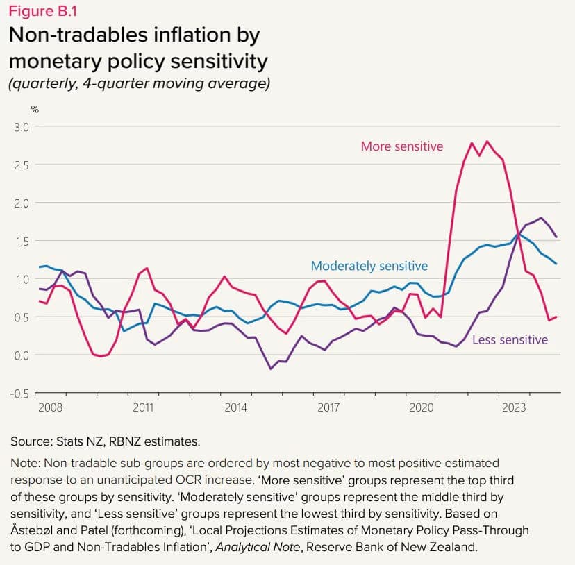 Interview: RBNZ wary of any administered inflation spiral — The Kākā by Bernard Hickey cover