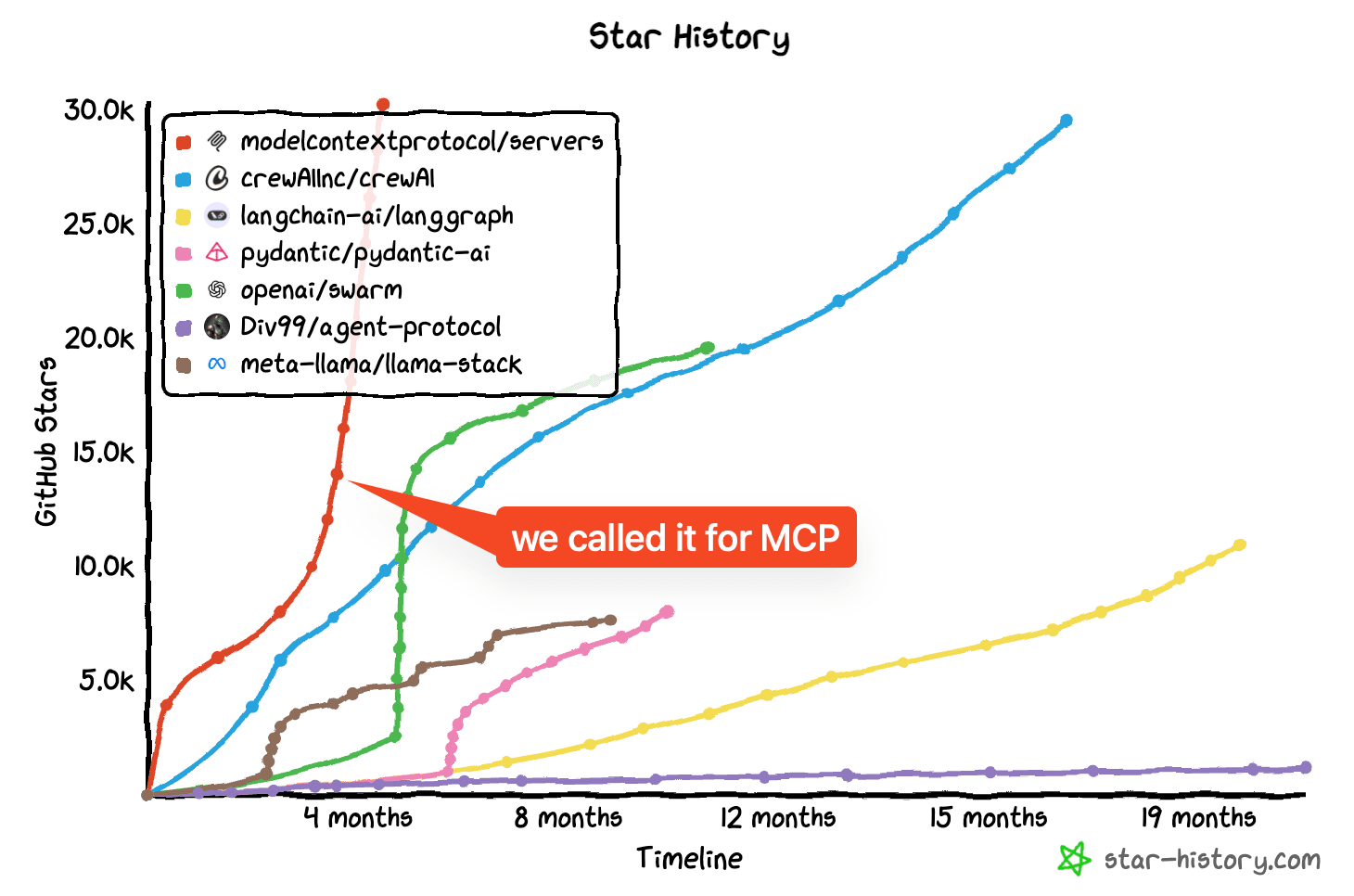The Creators of Model Context Protocol - Latent Space: The AI Engineer Podcast cover