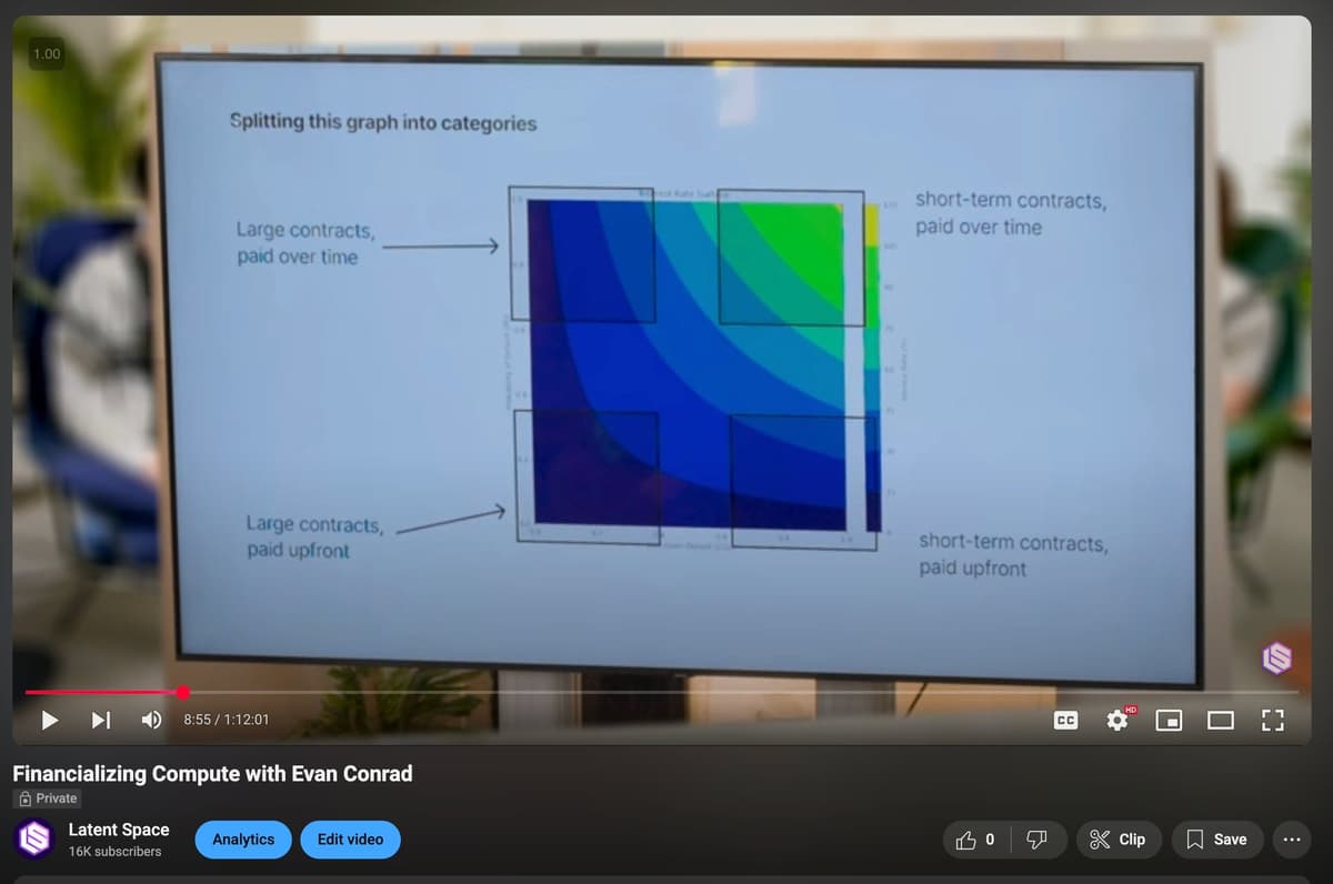 SF Compute: Commoditizing Compute to solve the GPU Bubble forever - Latent Space: The AI Engineer Podcast cover
