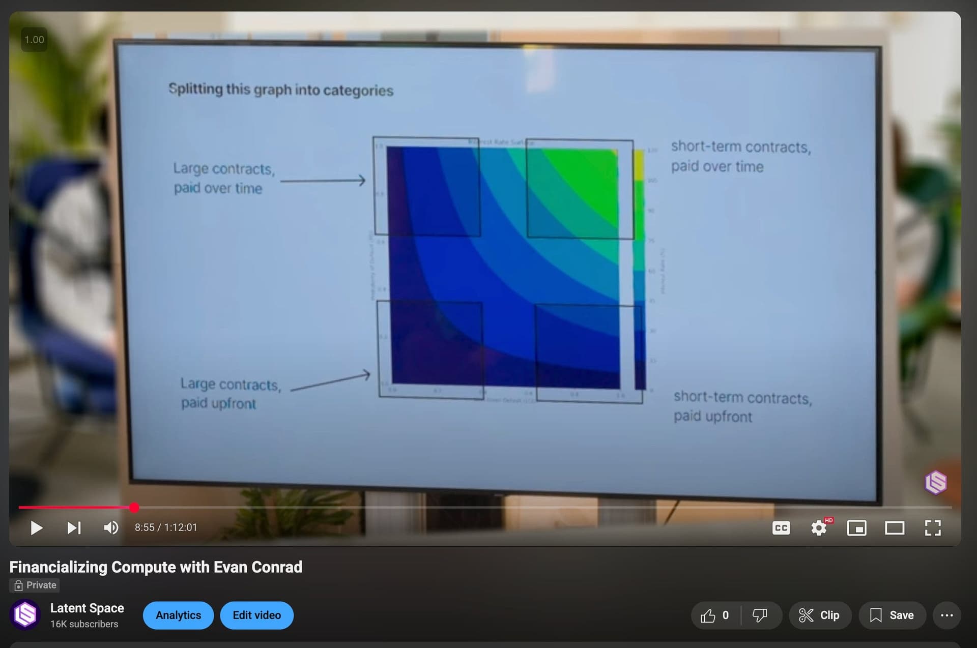 SF Compute: Commoditizing Compute to solve the GPU Bubble forever - Latent Space: The AI Engineer Podcast cover