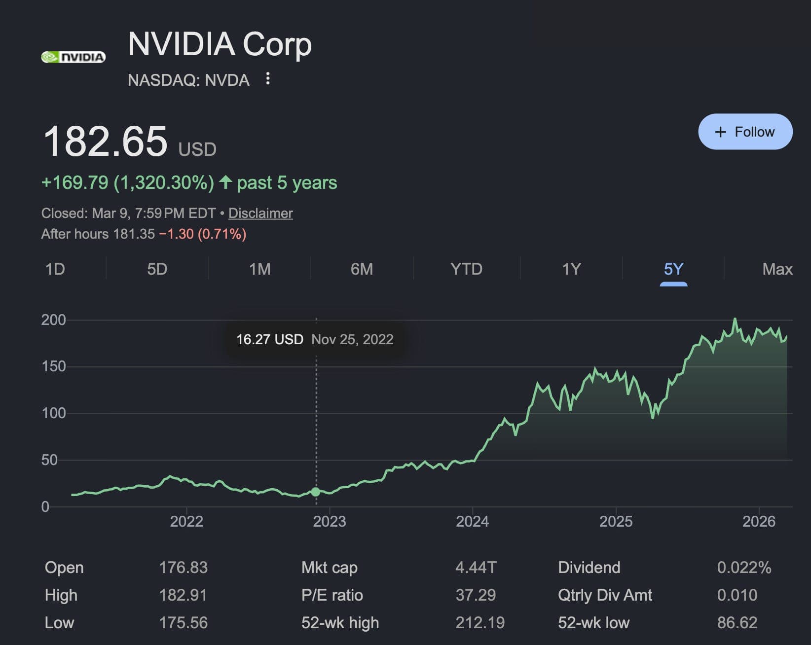 NVIDIA's AI Engineers: Agent Inference at Planetary Scale and "Speed of Light" — Nader Khalil (Brev), Kyle Kranen (Dynamo) - Latent Space: The AI Engineer Podcast cover