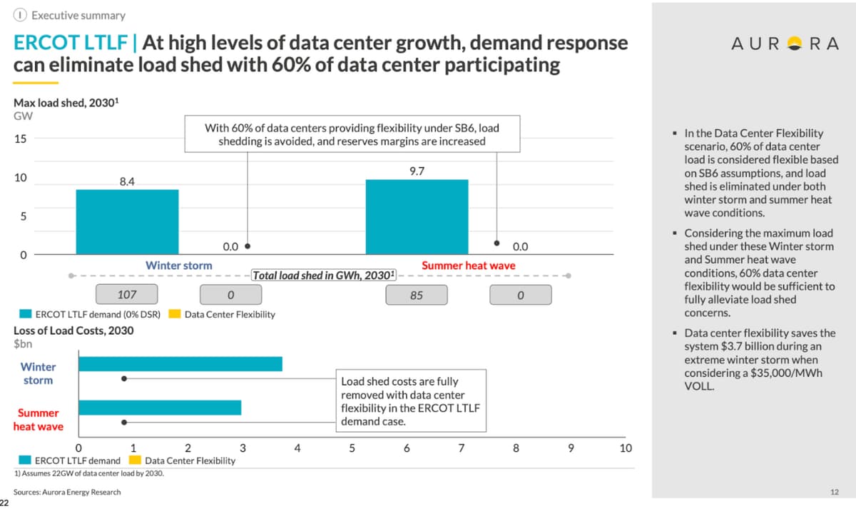 Flexibility Driving Reliability and Affordability with Matt Boms - Energy Capital Podcast cover