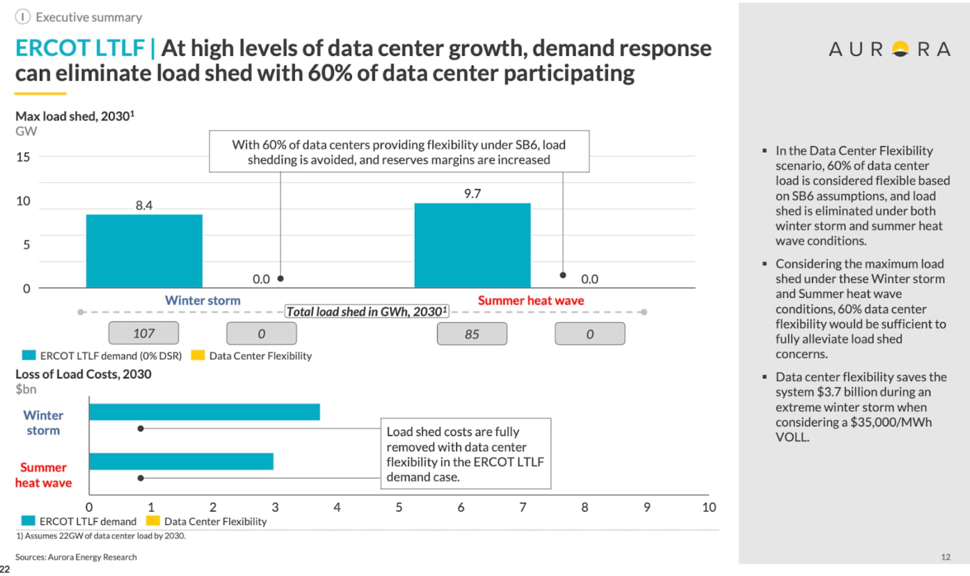 Flexibility Driving Reliability and Affordability with Matt Boms - Energy Capital Podcast cover