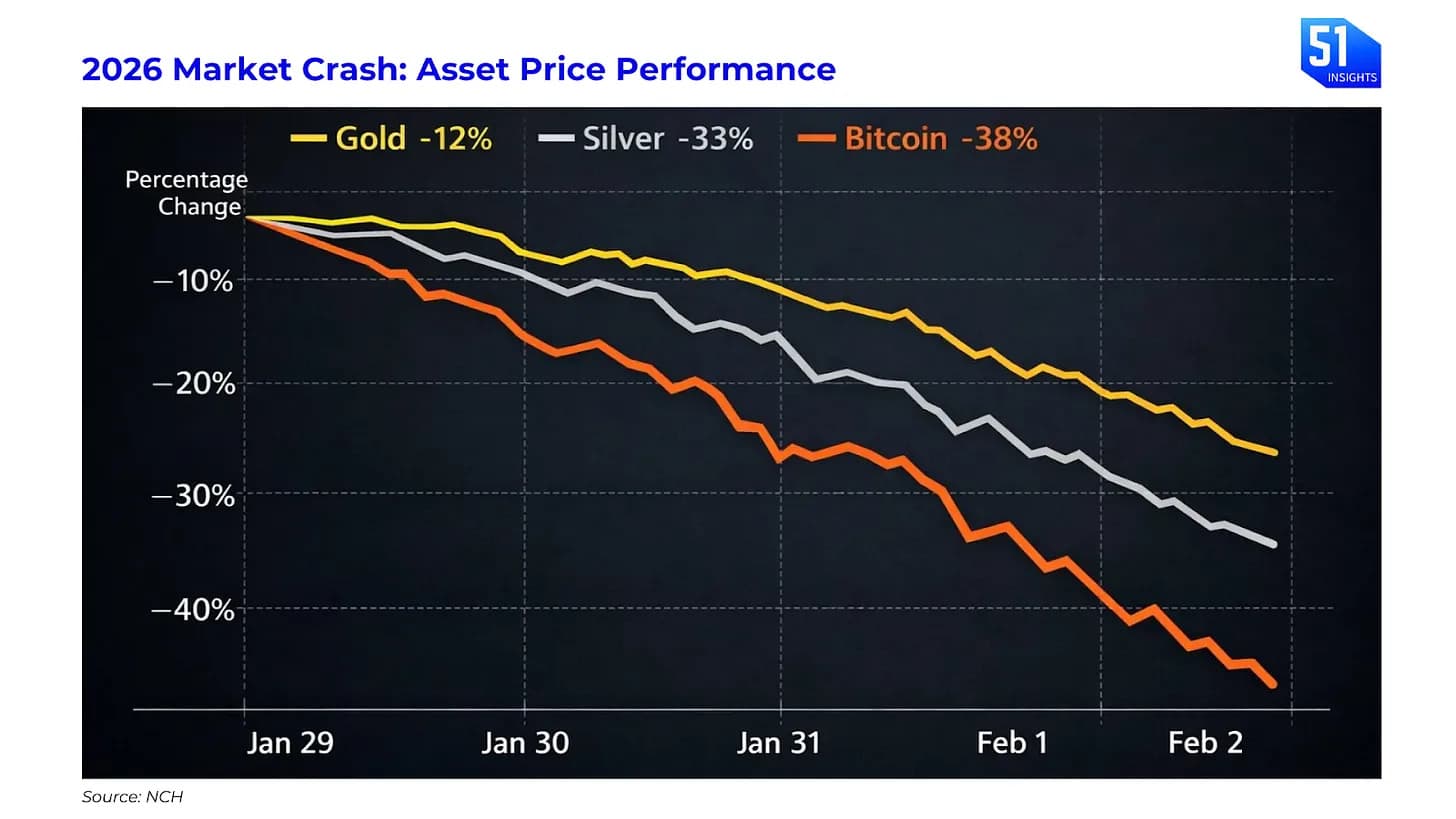 165: The dip is being bought - 51 Insights - Weekly Briefing cover
