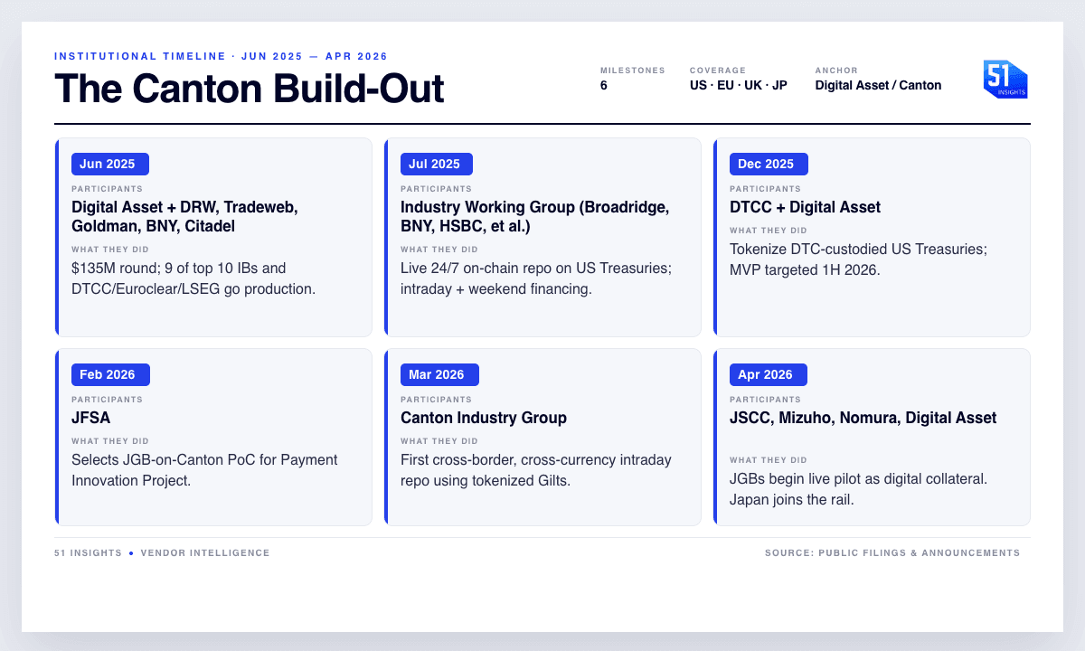175: Stress test of DeFi - 51 Insights - Weekly Briefing cover