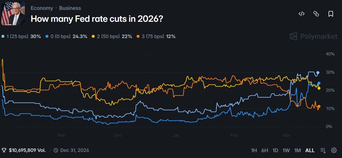 Gloomy Gold? Silver Selling? Cautious Copper - The Contrarian Capitalist Podcast cover