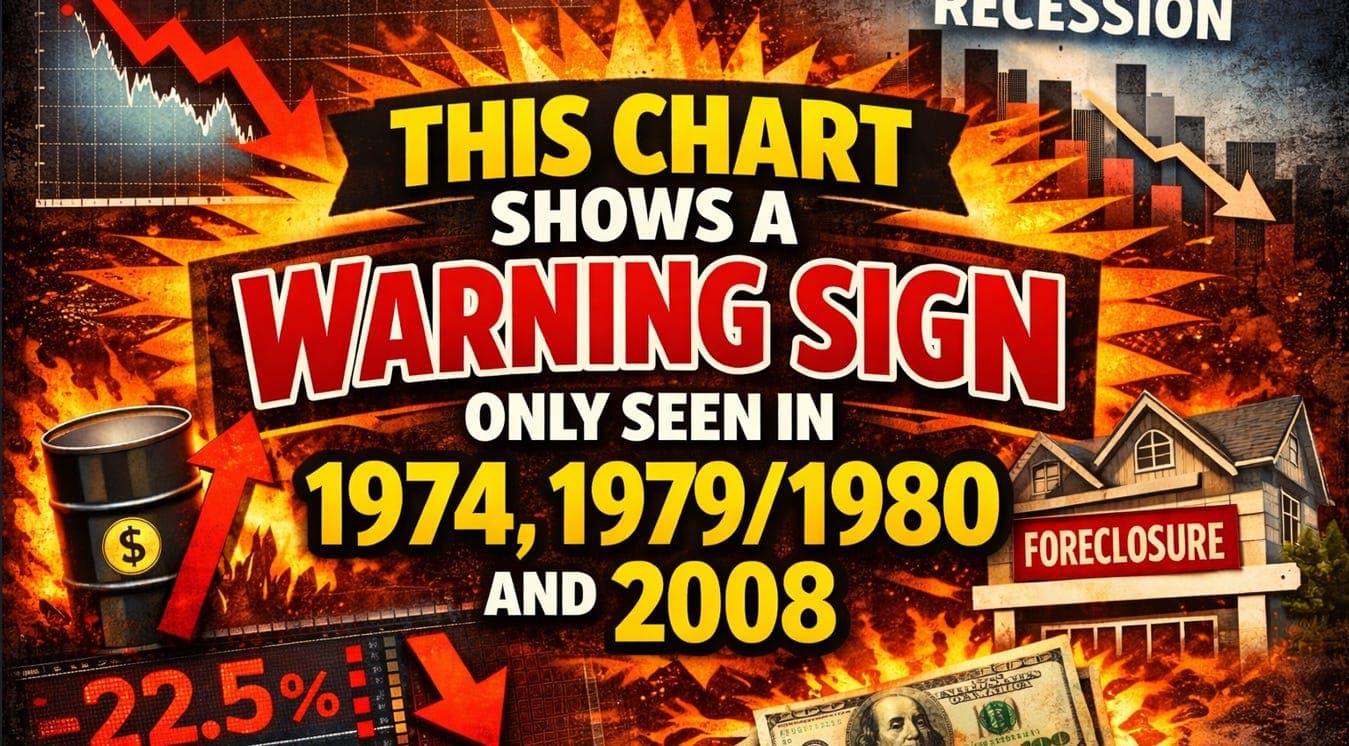 THIS chart shows a warning sign only seen in 1974, 1979/1980 and 2008 - The Contrarian Capitalist Podcast cover
