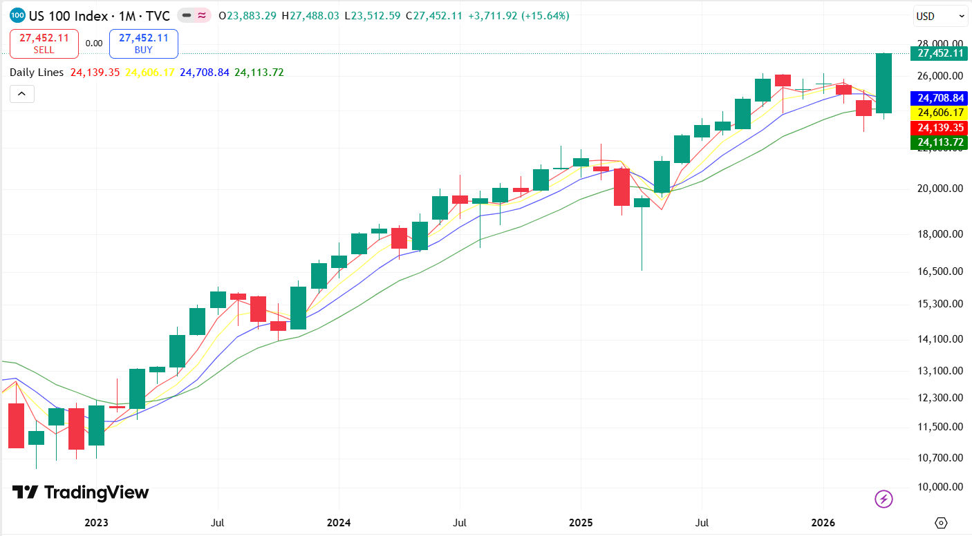 Tech Dominance Returns: KOSPI and NASDAQ Drive April 2026 Gains - The Contrarian Capitalist Podcast cover
