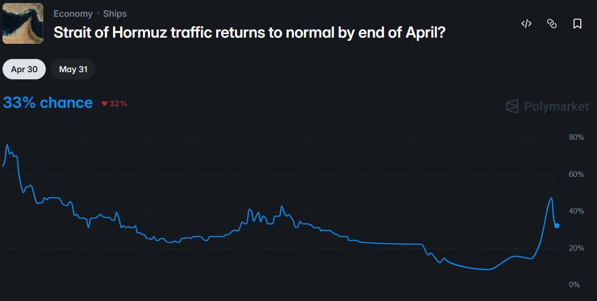 Don't trust the truce! Bullion bids, Oil slumps. Mid-week macro 8th April — The Contrarian Capitalist Podcast cover