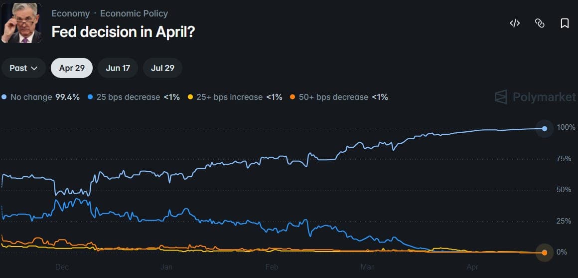 Does buy the dip still exist? Commodities, condoms and more. - The Contrarian Capitalist Podcast cover
