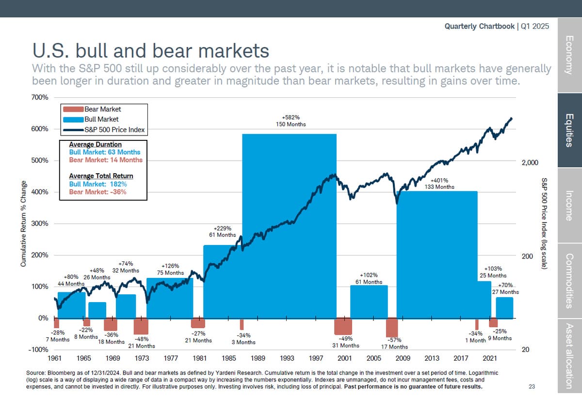 The Bears Are Getting Loud Again, Which Is How You Know They Are Wrong - The Pomp Letter cover