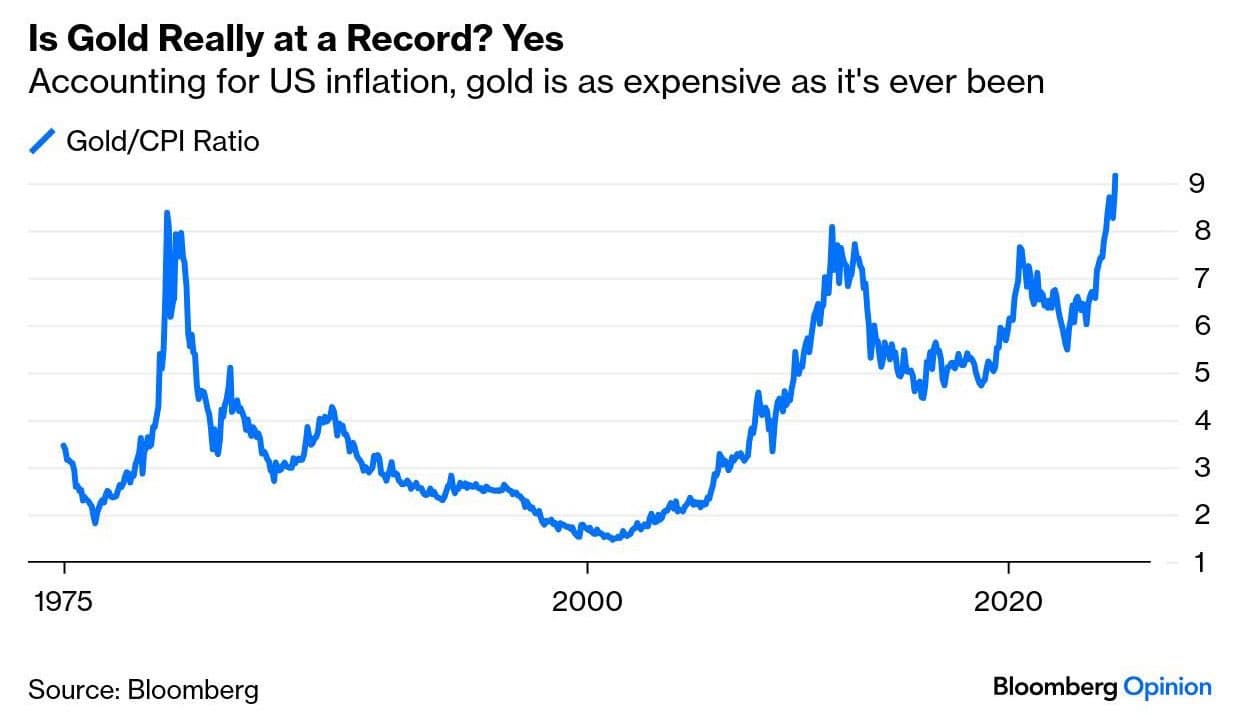 Is The National Debt Growing Faster Than We Thought? - The Pomp Letter cover