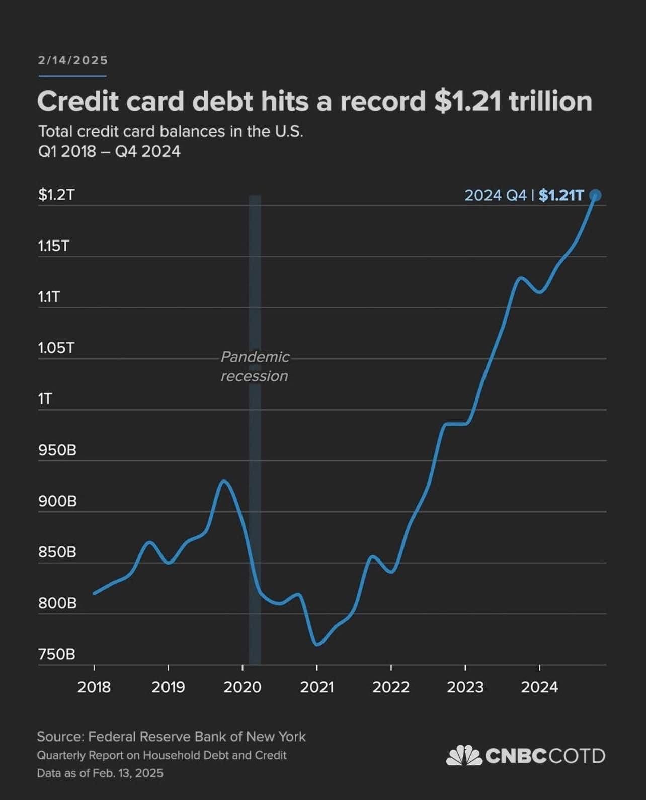 American Consumers Are In Financial Pain - The Pomp Letter cover