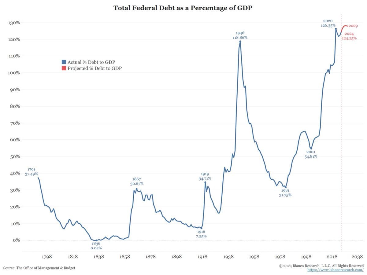 The Mar-a-Lago Accord - The Pomp Letter cover
