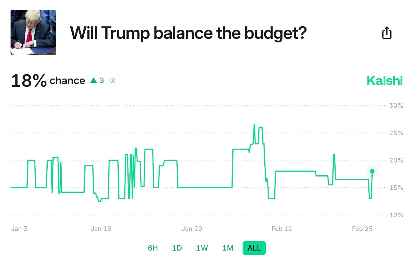The United States Is Open For Business - The Pomp Letter cover