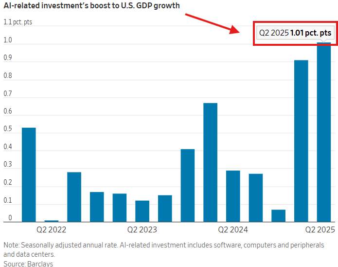 Two Economies, One America: How AI Is Driving Growth While Small Businesses Collapse - The Pomp Letter cover