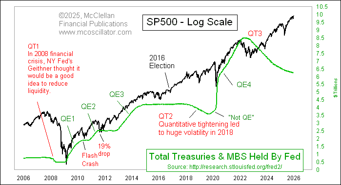 The Market Isn’t as Nervous as the Headlines Want You to Believe - The Pomp Letter cover